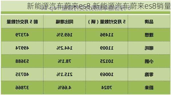 新能源汽车蔚来es8,新能源汽车蔚来es8销量