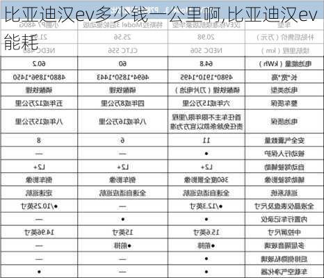 比亚迪汉ev多少钱一公里啊,比亚迪汉ev 能耗