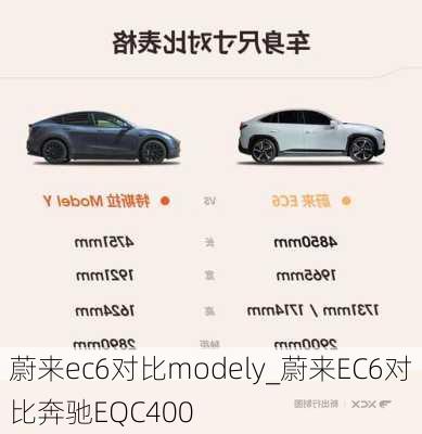 蔚来ec6对比modely_蔚来EC6对比奔驰EQC400