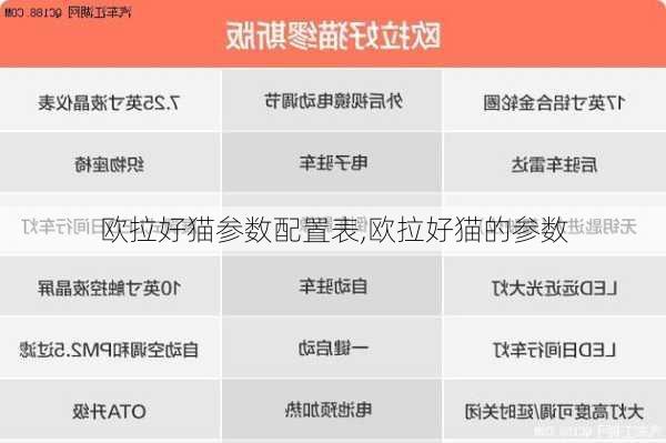 欧拉好猫参数配置表,欧拉好猫的参数