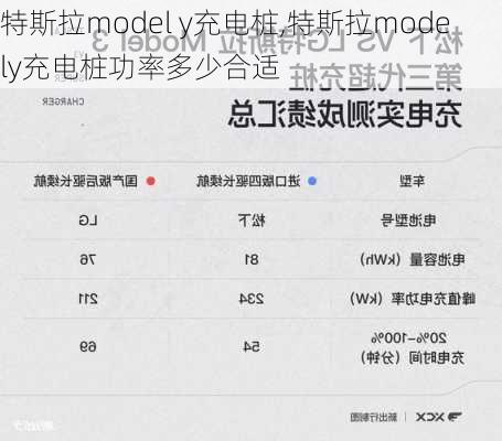 特斯拉model y充电桩,特斯拉modely充电桩功率多少合适