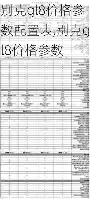 别克gl8价格参数配置表,别克gl8价格参数