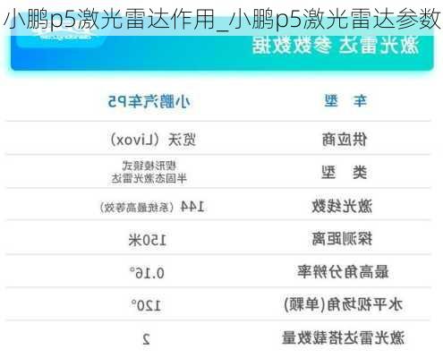 小鹏p5激光雷达作用_小鹏p5激光雷达参数