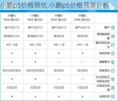 小鹏p5价格预估,小鹏p5价格预测分析