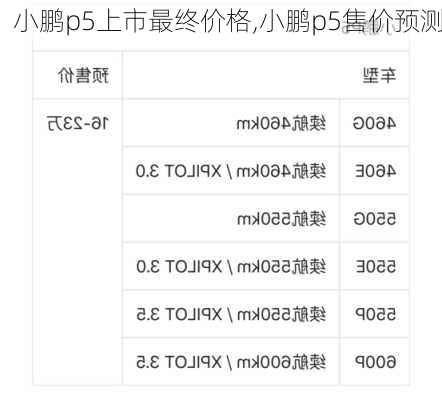 小鹏p5上市最终价格,小鹏p5售价预测