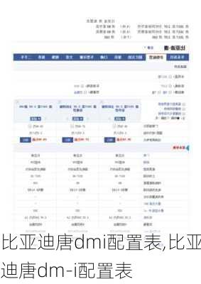 比亚迪唐dmi配置表,比亚迪唐dm-i配置表