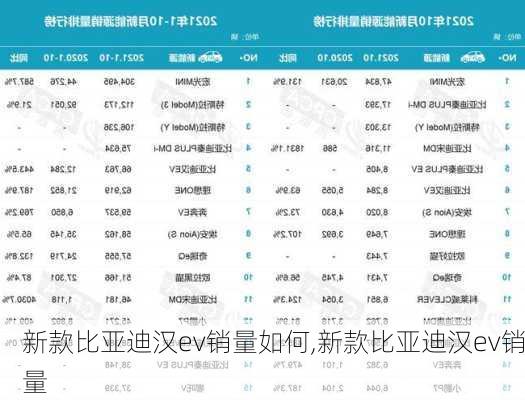 新款比亚迪汉ev销量如何,新款比亚迪汉ev销量