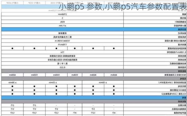 小鹏p5 参数,小鹏p5汽车参数配置表