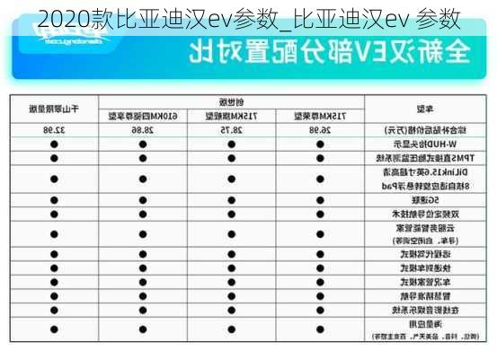 2020款比亚迪汉ev参数_比亚迪汉ev 参数