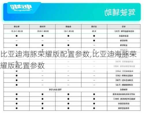 比亚迪海豚荣耀版配置参数,比亚迪海豚荣耀版配置参数