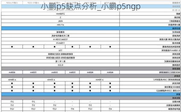 小鹏p5缺点分析_小鹏p5ngp