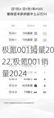 极氪001销量2022,极氪001销量2024