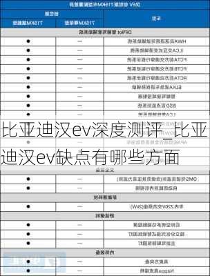 比亚迪汉ev深度测评_比亚迪汉ev缺点有哪些方面