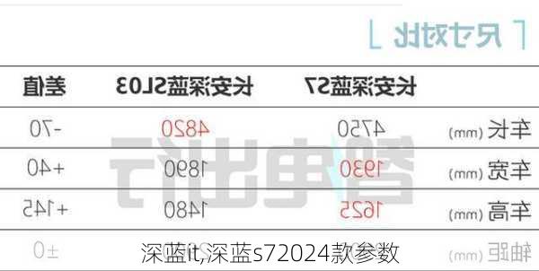 深蓝it,深蓝s72024款参数