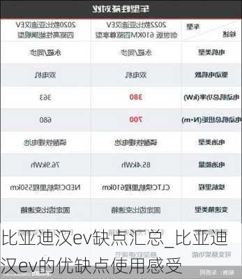 比亚迪汉ev缺点汇总_比亚迪汉ev的优缺点使用感受