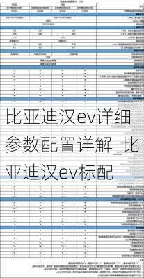 比亚迪汉ev详细参数配置详解_比亚迪汉ev标配