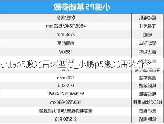 小鹏p5激光雷达型号_小鹏p5激光雷达价格