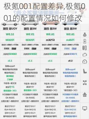 极氪001配置差异,极氪001的配置情况如何修改