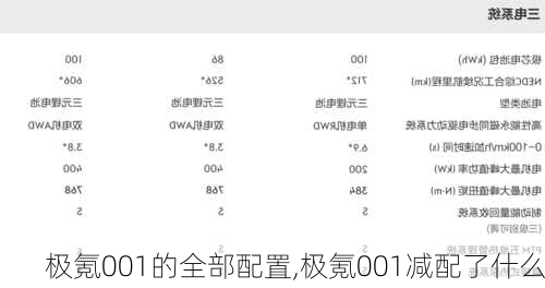 极氪001的全部配置,极氪001减配了什么