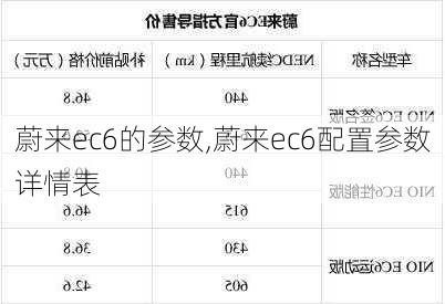 蔚来ec6的参数,蔚来ec6配置参数详情表