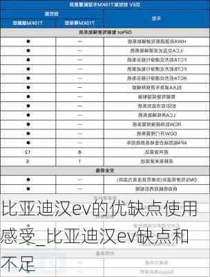 比亚迪汉ev的优缺点使用感受_比亚迪汉ev缺点和不足