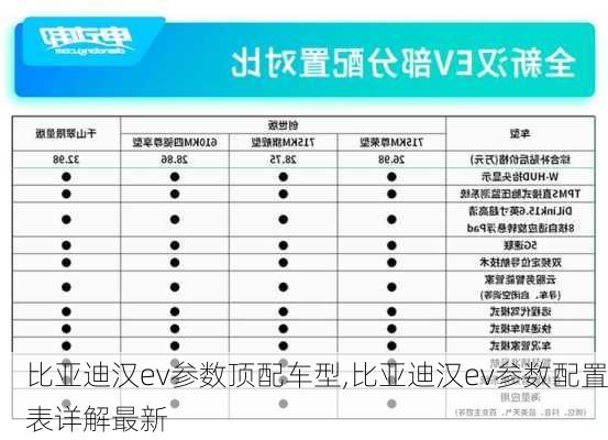 比亚迪汉ev参数顶配车型,比亚迪汉ev参数配置表详解最新