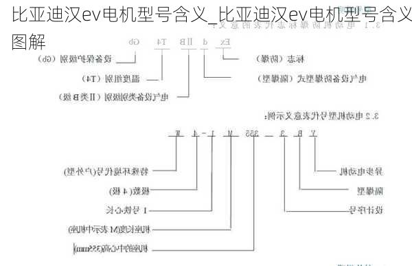 比亚迪汉ev电机型号含义_比亚迪汉ev电机型号含义图解