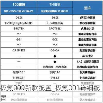 极氪009新款配置_极氪001详细配置