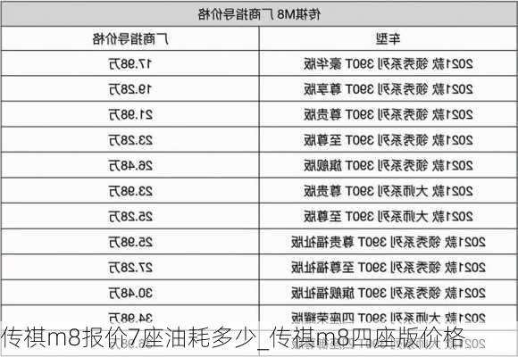 传祺m8报价7座油耗多少_传祺m8四座版价格