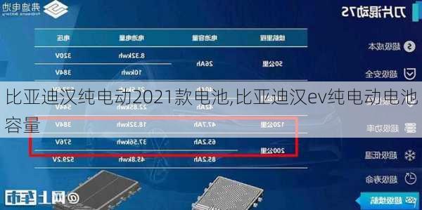 比亚迪汉纯电动2021款电池,比亚迪汉ev纯电动电池容量