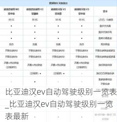 比亚迪汉ev自动驾驶级别一览表_比亚迪汉ev自动驾驶级别一览表最新