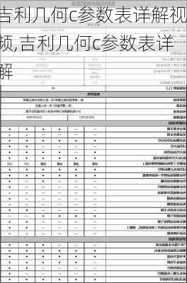 吉利几何c参数表详解视频,吉利几何c参数表详解