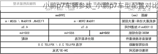 小鹏p7车辆参数_小鹏p7车型配置对比