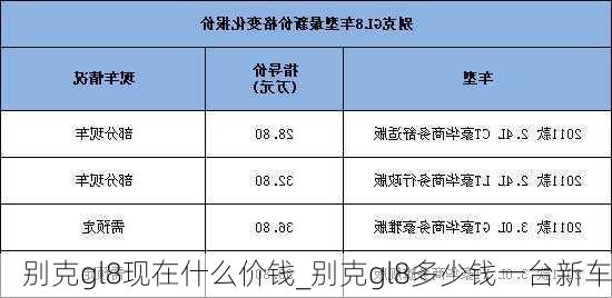 别克gl8现在什么价钱_别克gl8多少钱一台新车