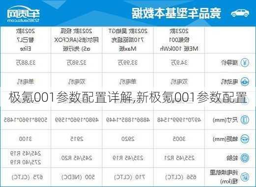 极氪001参数配置详解,新极氪001参数配置