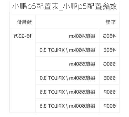 小鹏p5配置表_小鹏p5配置参数