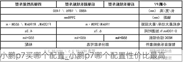 小鹏p7买哪个配置_小鹏p7哪个配置性价比最高