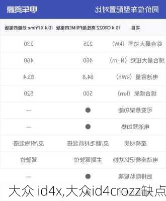 大众 id4x,大众id4crozz缺点