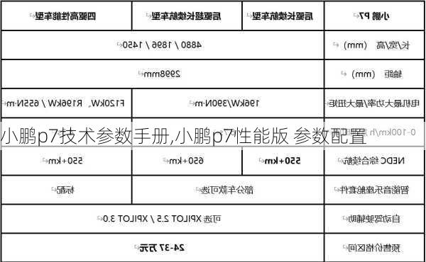 小鹏p7技术参数手册,小鹏p7性能版 参数配置