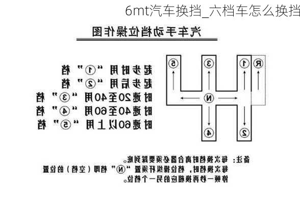 6mt汽车换挡_六档车怎么换挡