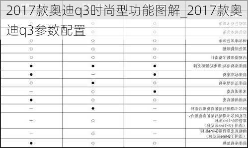 2017款奥迪q3时尚型功能图解_2017款奥迪q3参数配置