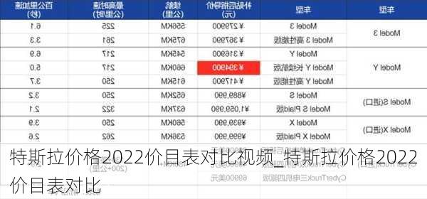 特斯拉价格2022价目表对比视频_特斯拉价格2022价目表对比