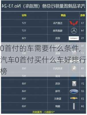 0首付的车需要什么条件,汽车0首付买什么车好排行榜