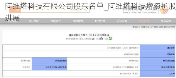 阿维塔科技有限公司股东名单_阿维塔科技增资扩股进展