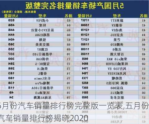 5月份汽车销量排行榜完整版一览表,五月份汽车销量排行榜揭晓2020