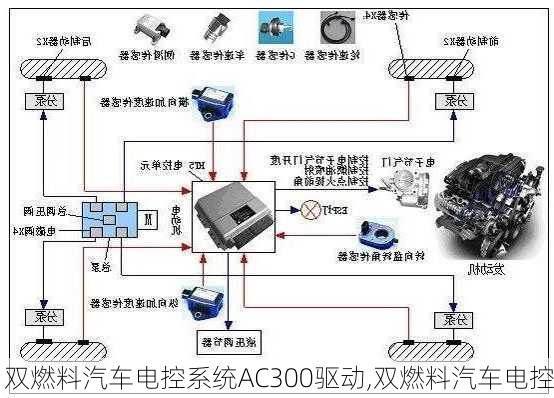 双燃料汽车电控系统AC300驱动,双燃料汽车电控