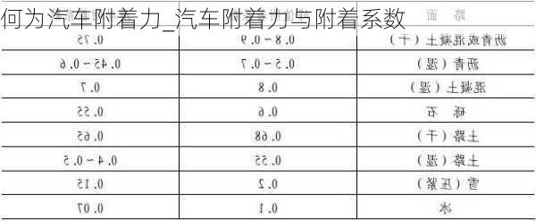 何为汽车附着力_汽车附着力与附着系数