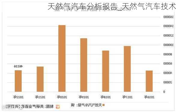 天然气汽车分析报告_天然气汽车技术