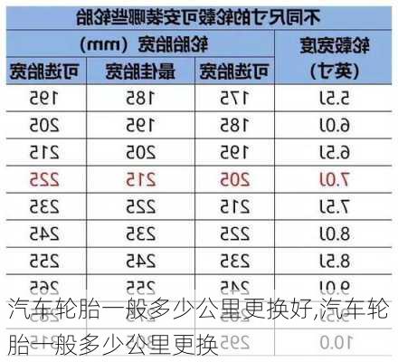 汽车轮胎一般多少公里更换好,汽车轮胎一般多少公里更换