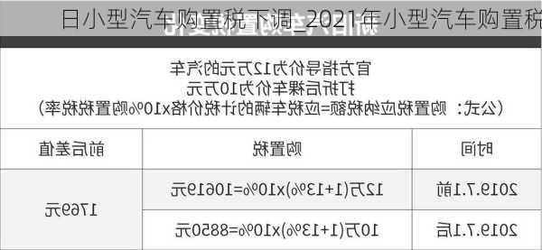 日小型汽车购置税下调_2021年小型汽车购置税